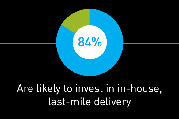 80% of food service and food retail businesses are likely to invest in in-house last-mile delivery