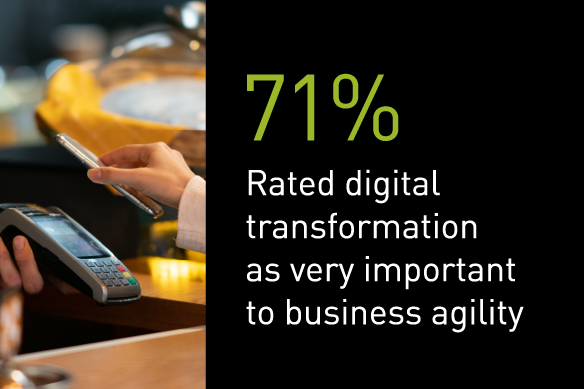 71% of survey respondents rated digital transformation as very important to business agility
