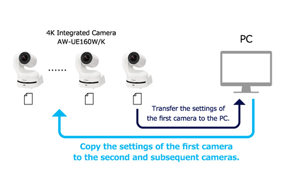 PTZ Camera Scene File Copy Settings for Quick Camera Setup