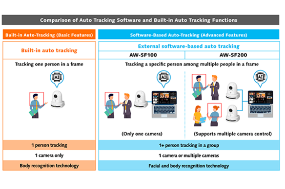 built-in-auto-tracking-infographic-583x451